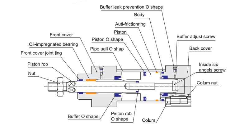 Промышленный пневматический цилиндр тонкой модели цилиндра-01